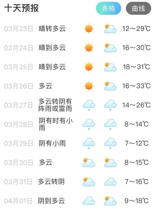 余姚市天气预报15天，余姚天气预报一周7天10天15天？-第6张图片-优品飞百科