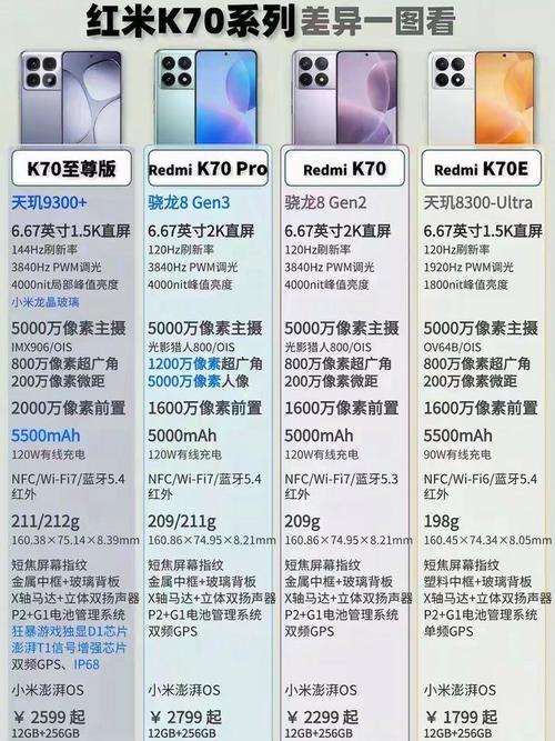 k20和k20pro摄像头一样吗，k20跟k20pro外观一样吗