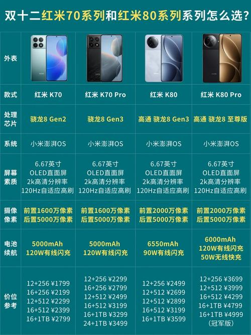 k20和k20pro摄像头一样吗，k20跟k20pro外观一样吗-第2张图片-优品飞百科