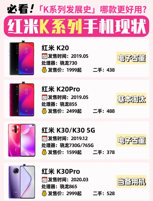 k20和k20pro摄像头一样吗，k20跟k20pro外观一样吗-第3张图片-优品飞百科