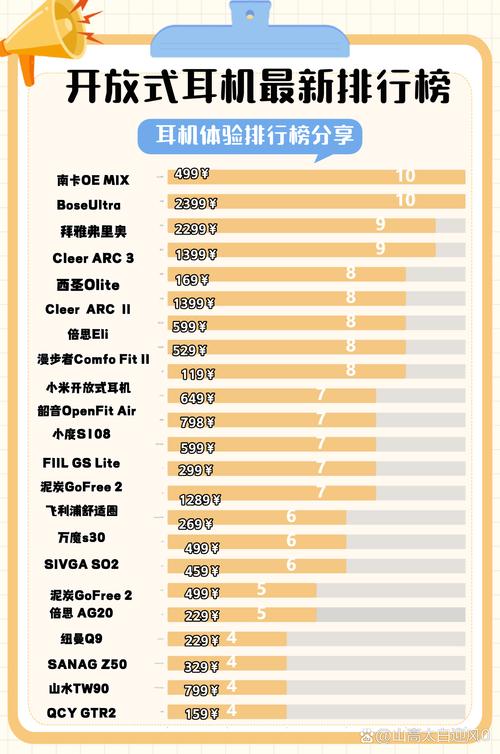 电脑耳机排名，电脑耳机排名前十的品牌有哪些-第4张图片-优品飞百科