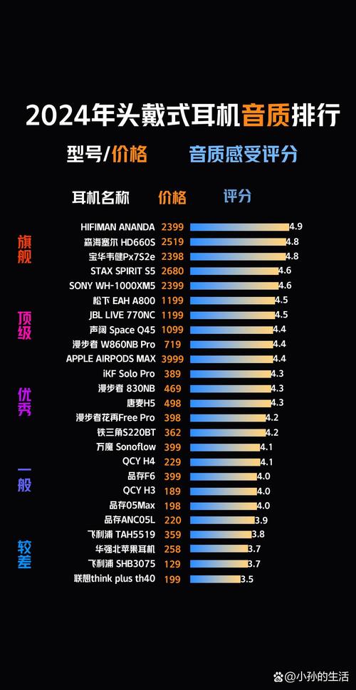 电脑耳机排名，电脑耳机排名前十的品牌有哪些-第6张图片-优品飞百科