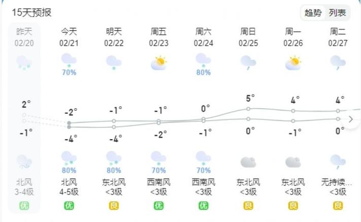 天气预报钟祥，梦到有人搬尸？