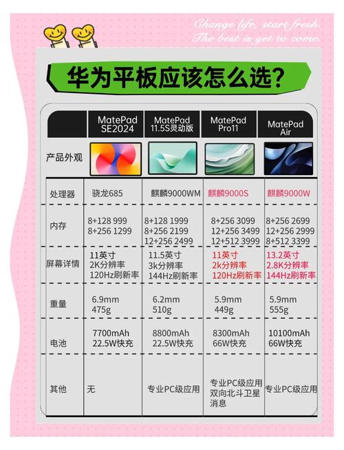 华为m2平板有几个版本，华为m2平板是多大尺寸？-第1张图片-优品飞百科