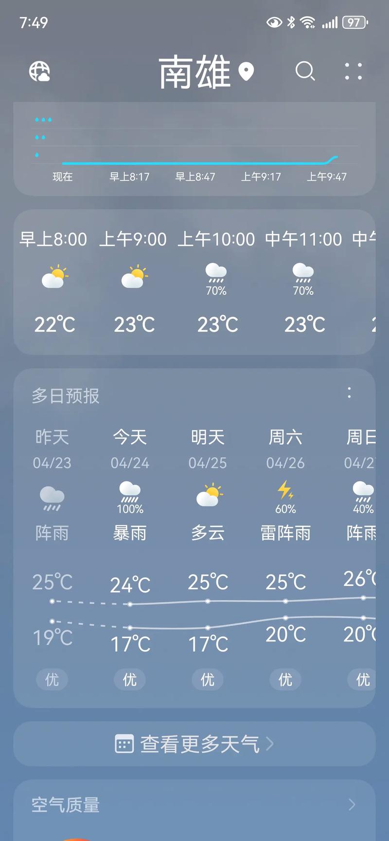 永州冷水滩天气预报，永州冷水滩天气预报40天-第3张图片-优品飞百科