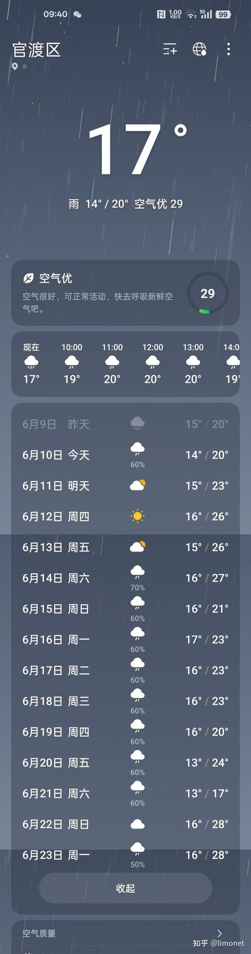 大理近15天天气预报，云南大理近15天天气预报？-第3张图片-优品飞百科