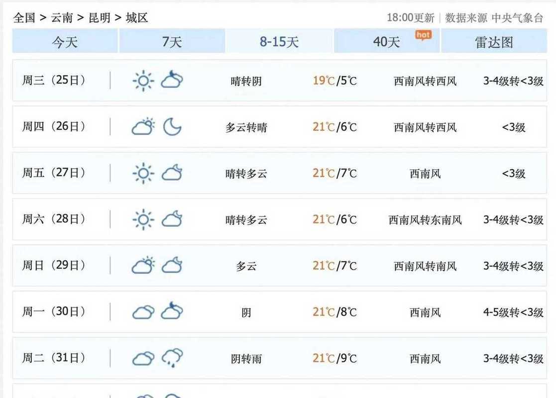 大理近15天天气预报，云南大理近15天天气预报？-第5张图片-优品飞百科