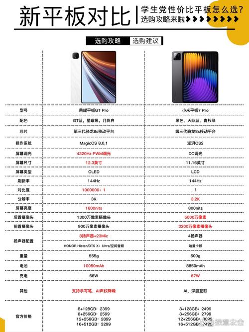 小米和华为平板电脑哪个好？小米的平板电脑好还是华为的平板电脑好？