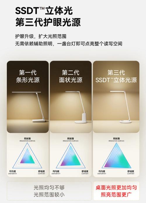 华为智选达伦智能台灯2i，华为智选达伦智能台灯3代和4代-第2张图片-优品飞百科