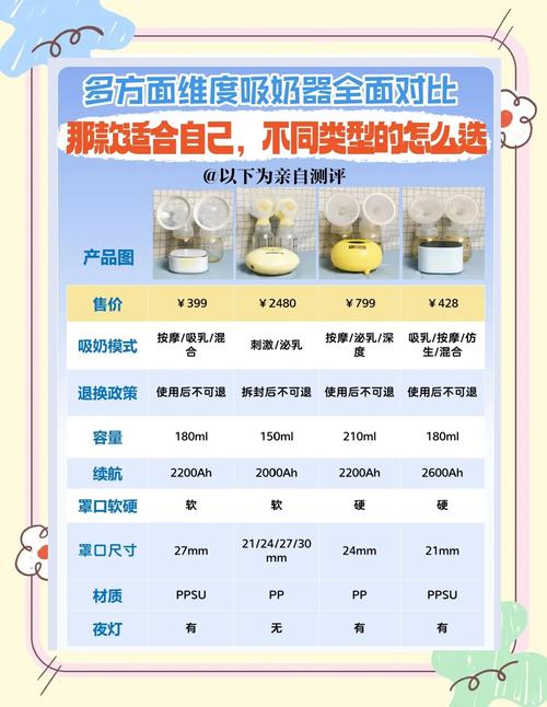 飞利浦吸奶器是几号电池？飞利浦吸奶器电池怎么充电？-第2张图片-优品飞百科