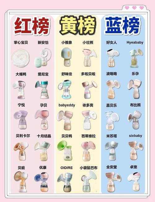 飞利浦吸奶器是几号电池？飞利浦吸奶器电池怎么充电？-第3张图片-优品飞百科