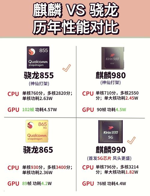 麒麟625相当于骁龙多少，麒麟625相当于骁龙多少？-第4张图片-优品飞百科