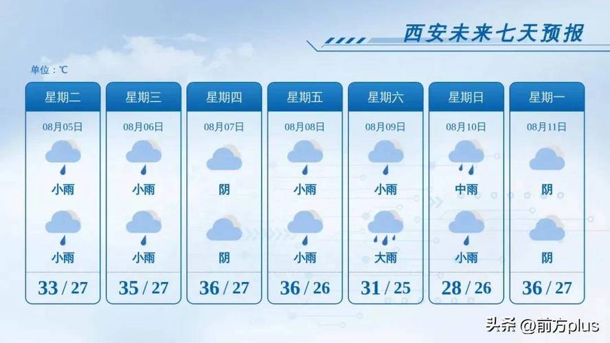 天气预报高陵，高陵天气情况？-第1张图片-优品飞百科