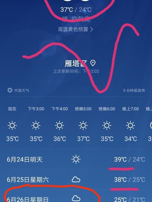 天气预报高陵，高陵天气情况？-第2张图片-优品飞百科