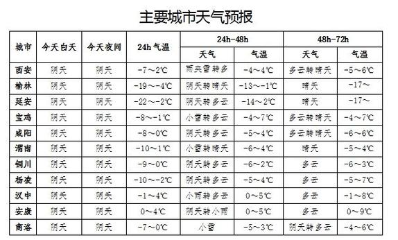 天气预报高陵，高陵天气情况？-第3张图片-优品飞百科