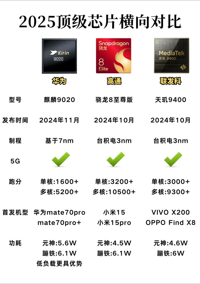 mtk处理器对比表？mtk处理器排名？-第4张图片-优品飞百科