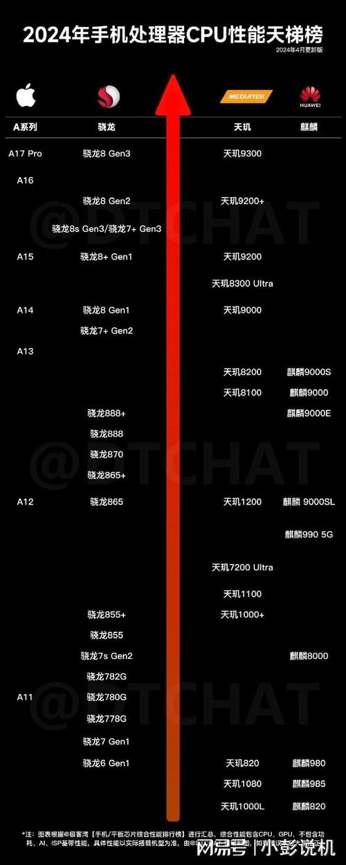 mtk处理器对比表？mtk处理器排名？-第5张图片-优品飞百科