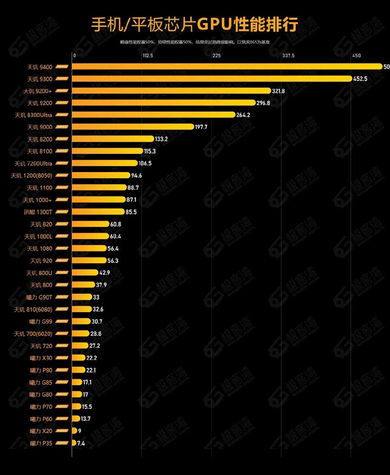 mtk处理器对比表？mtk处理器排名？-第6张图片-优品飞百科