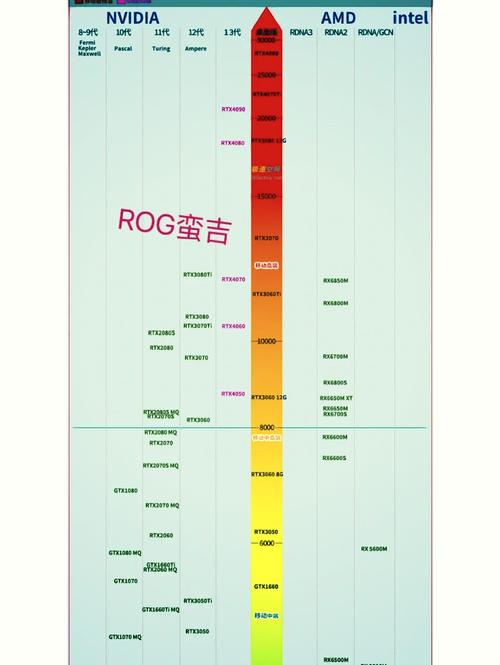 中端显卡推荐笔记本？中端显卡性价比？-第2张图片-优品飞百科