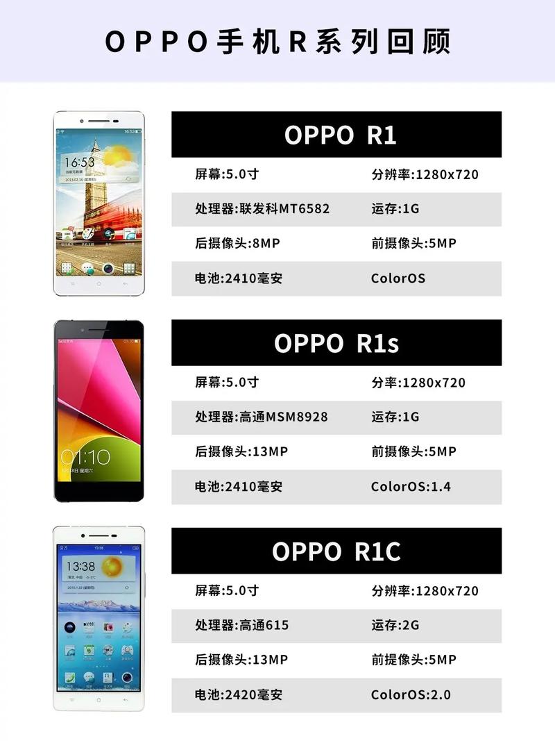 oppor803如何升级安卓系统，oppor8207怎么更新系统-第2张图片-优品飞百科