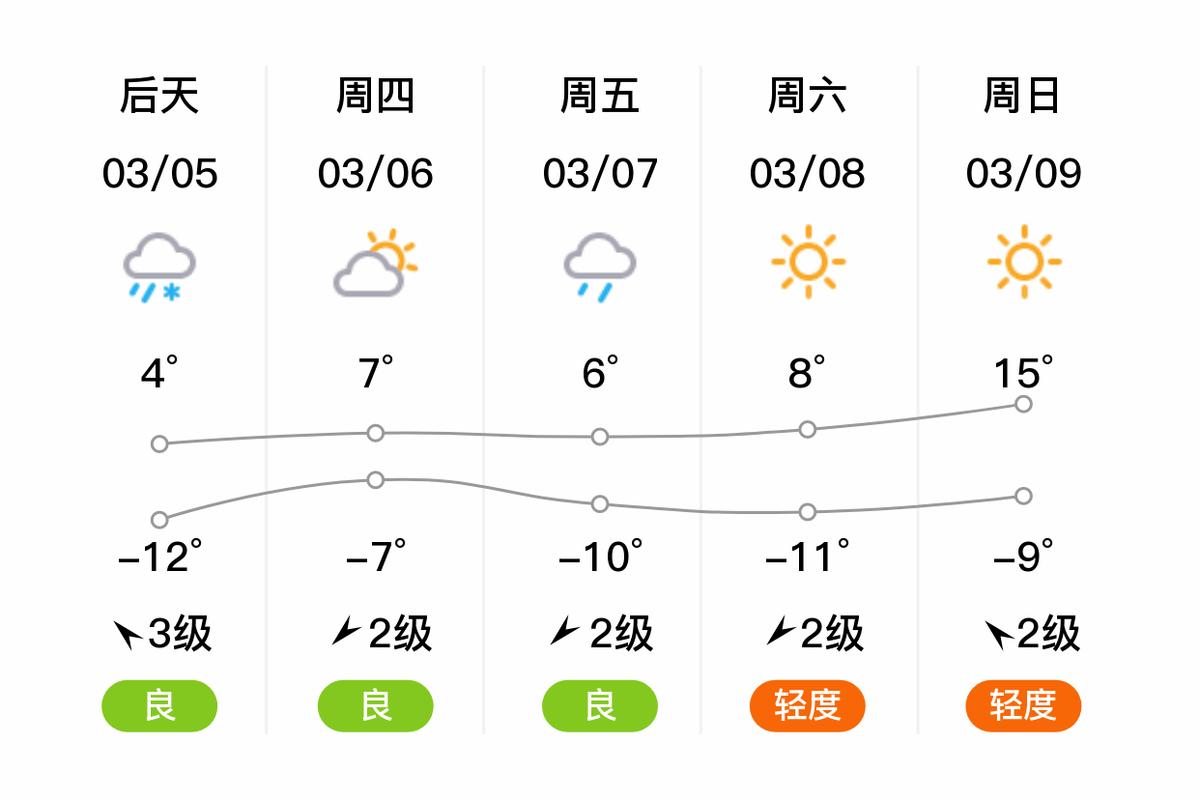 山西忻州天气预报？山西忻州天气预报最新？-第1张图片-优品飞百科