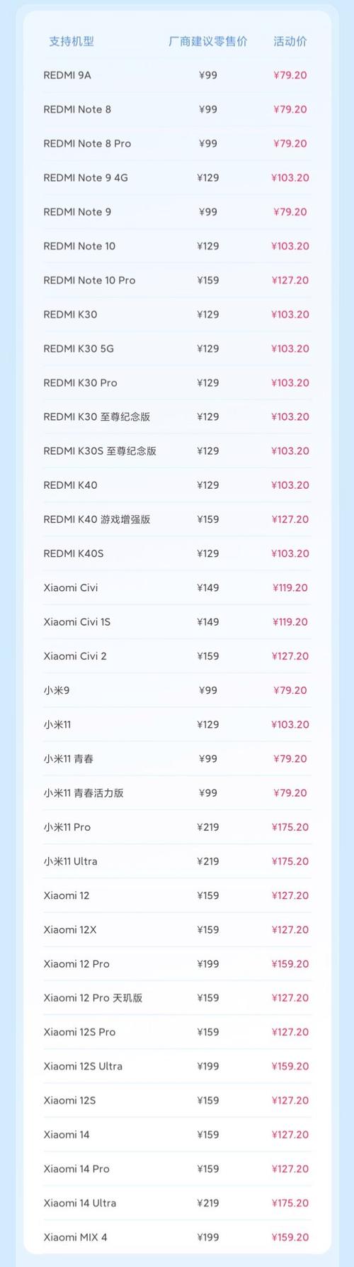 小米商城维修费用查询，小米商城维修费用查询官方网站