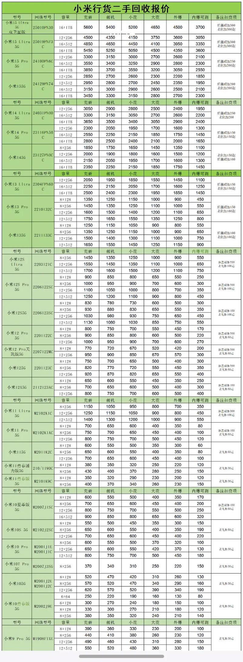小米商城维修费用查询，小米商城维修费用查询官方网站-第4张图片-优品飞百科