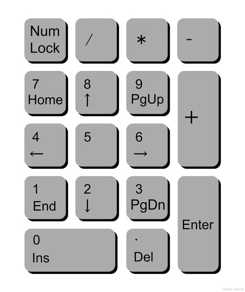 笔记本电脑如何调出小键盘，笔记本电脑如何调出小键盘符号-第3张图片-优品飞百科