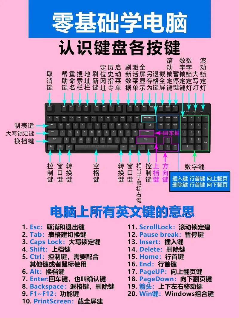 笔记本电脑如何调出小键盘，笔记本电脑如何调出小键盘符号-第4张图片-优品飞百科