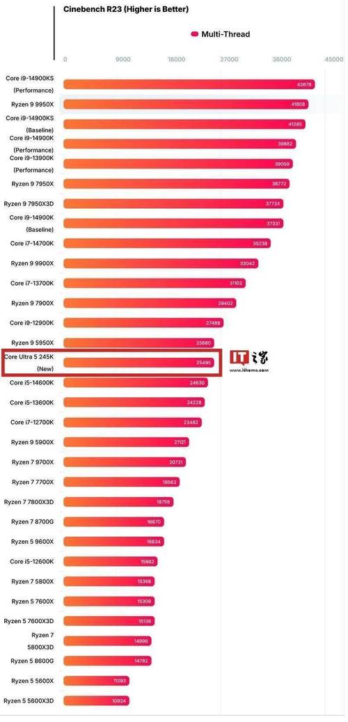 英特尔低压处理器排名，英特尔低压处理器排名榜前十名-第3张图片-优品飞百科