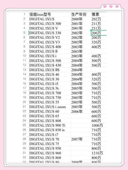 佳能980is和佳能ixus240hs，佳能ixus960is和980is哪一个更好？-第5张图片-优品飞百科