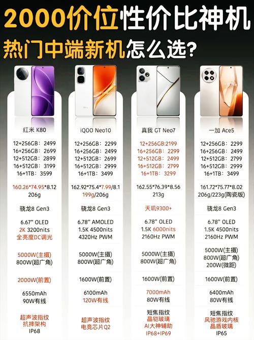 一加和真我哪个质量好，一加和oppo哪个质量好？