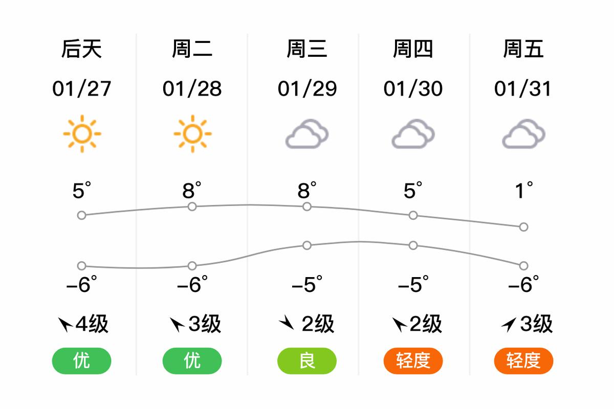 长葛天气预报15天查询，河南许昌长葛天气预报15天查询？-第2张图片-优品飞百科
