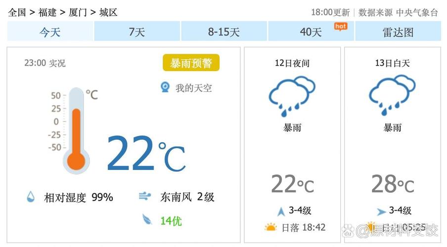 厦门天气预报，厦门天气预报一周 7天？-第3张图片-优品飞百科