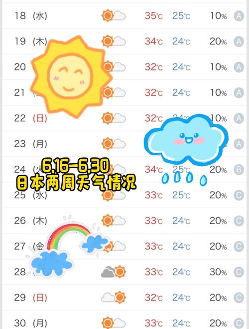 大阪天气预报30天？大阪未来15天天气预报？-第2张图片-优品飞百科