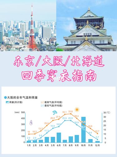 大阪天气预报30天？大阪未来15天天气预报？-第3张图片-优品飞百科