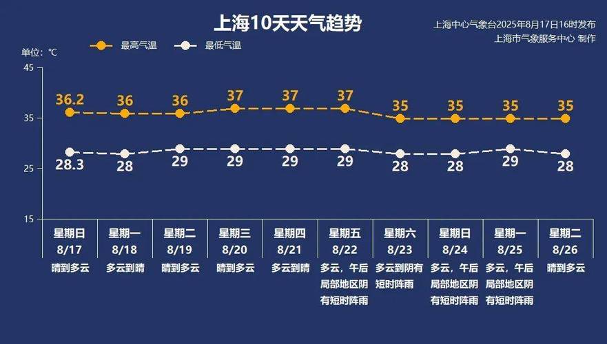 广州越秀区天气预报，广州越秀区天气预报一周 7天？-第1张图片-优品飞百科