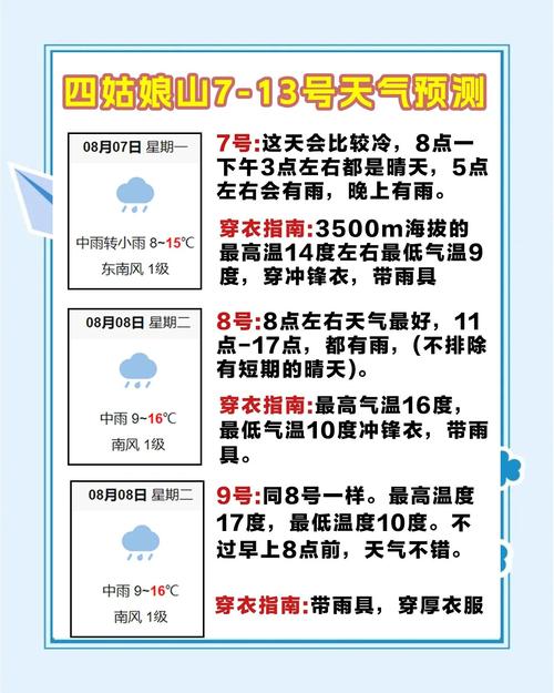四姑娘山天气预报，四姑娘山天气预报30天准确 一个月？