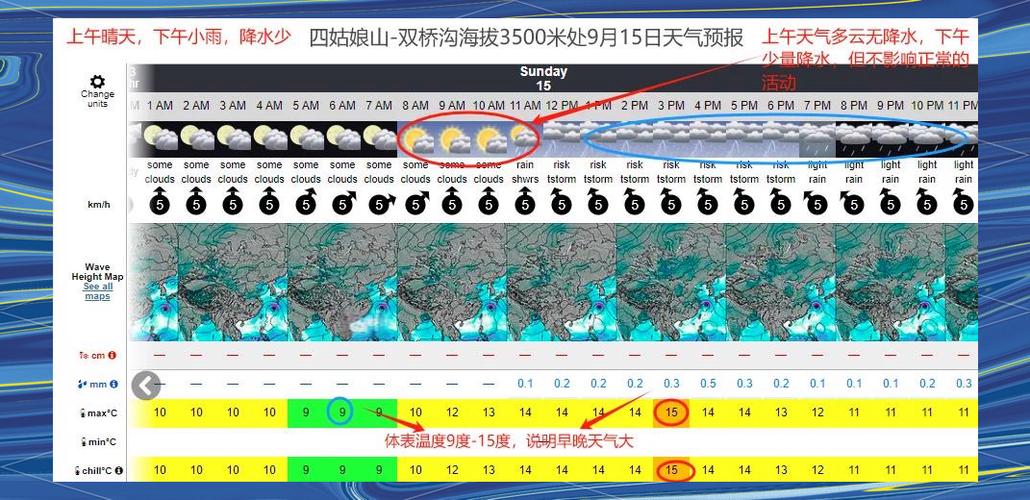 四姑娘山天气预报，四姑娘山天气预报30天准确 一个月？-第3张图片-优品飞百科