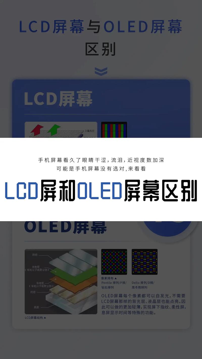 怎么分辨oled屏幕和lcd屏幕，怎么区分oled屏幕-第6张图片-优品飞百科