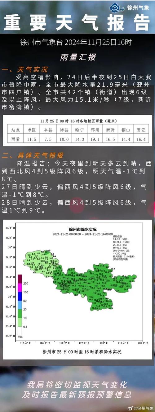邳州市天气预报？南京市天气预报？-第2张图片-优品飞百科