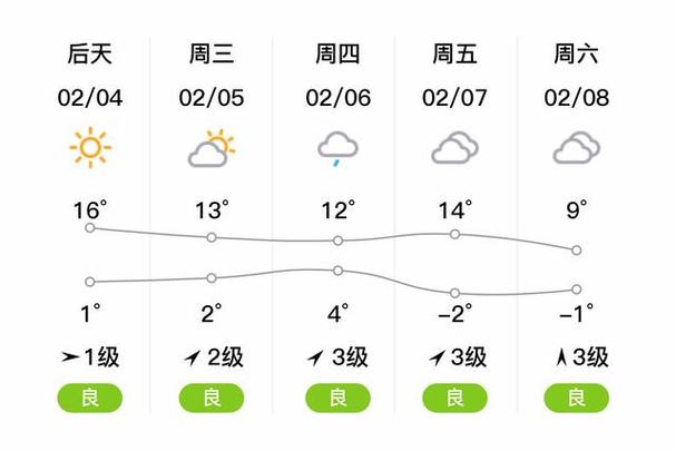 平江一周天气预报，平江一周天气预报七天-第3张图片-优品飞百科