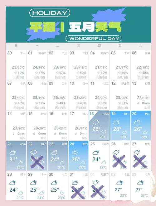 平江一周天气预报，平江一周天气预报七天-第5张图片-优品飞百科