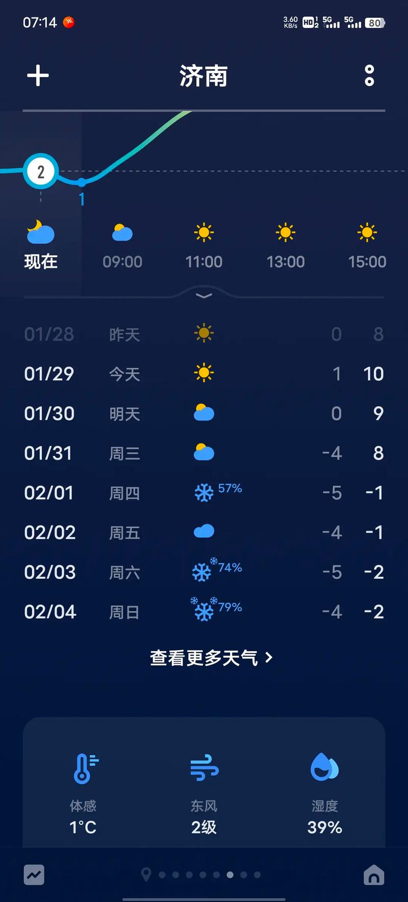 麻城天气预报15天？麻城天气预报15天最新消息？-第1张图片-优品飞百科