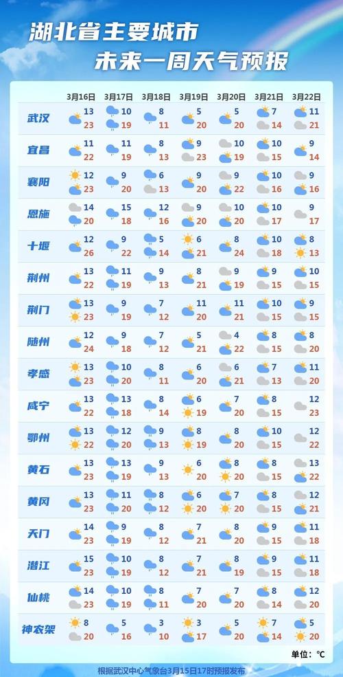 麻城天气预报15天？麻城天气预报15天最新消息？-第2张图片-优品飞百科