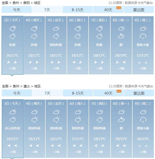 贵州天气预报15天气，贵州天气预报15天气黄果树-第4张图片-优品飞百科