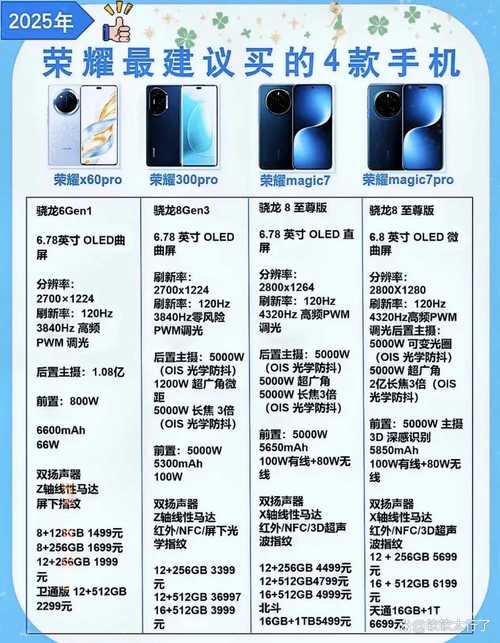 荣耀70什么时候发布，荣耀70什么时候发布的-第2张图片-优品飞百科