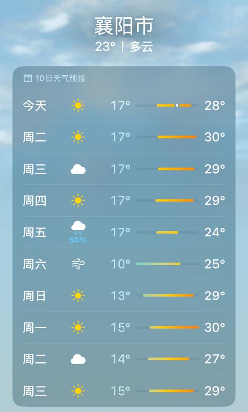 湖北宜城天气预报，湖北宜城天气预报30天查询结果？-第2张图片-优品飞百科