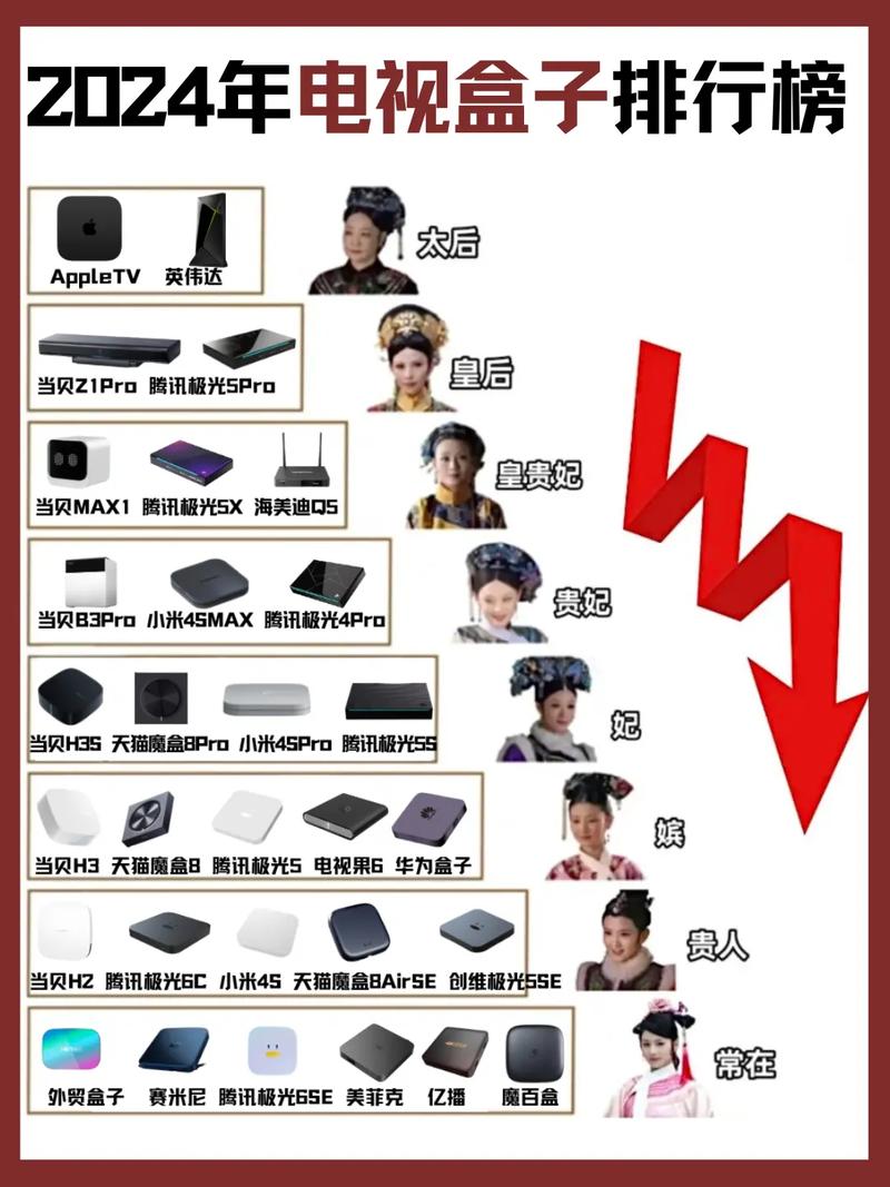 网络机顶盒处理器排名榜，机顶顶盒cpu排名榜？-第3张图片-优品飞百科