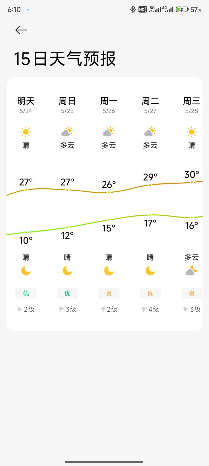 高要区天气预报，广东高要区天气预报？-第4张图片-优品飞百科